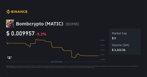 bom coin|BombCrypto Price 